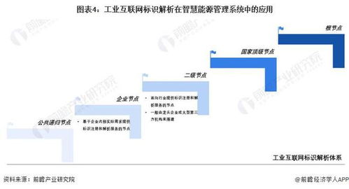 2024年中国智慧能源管理系统 新兴技术融合重构降本增效新范式